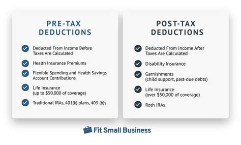 Individuals – Pretax Accounts .